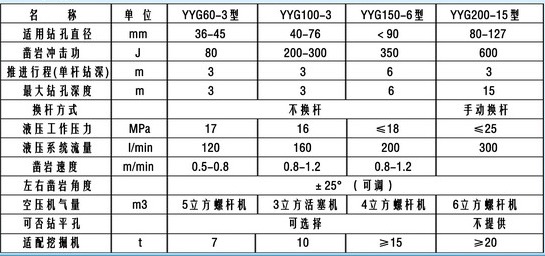 YYG系列挖機(jī)鉆參數(shù)
